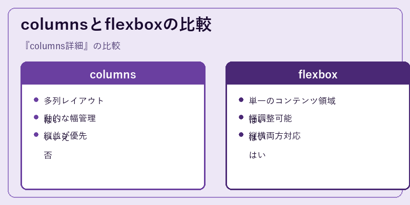 columnsとflexboxの比較