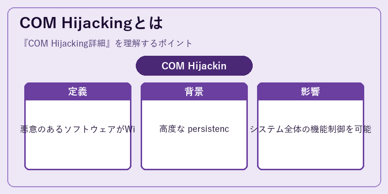 COM Hijackingとは