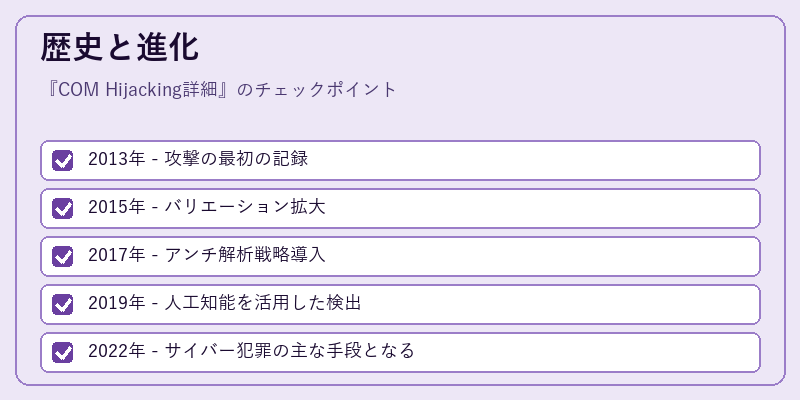 歴史と進化