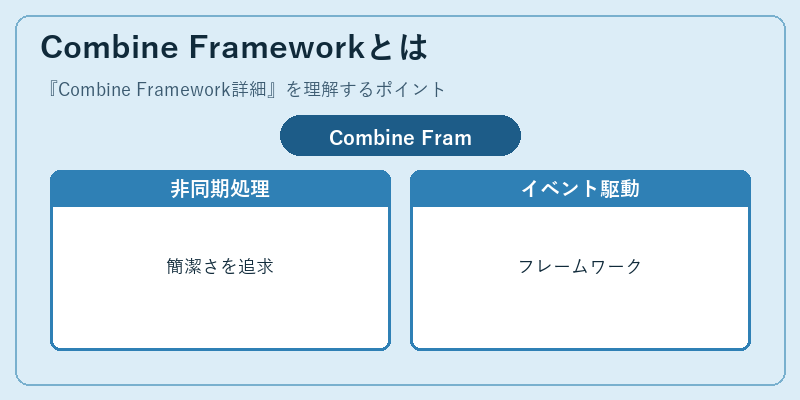 Combine Frameworkとは