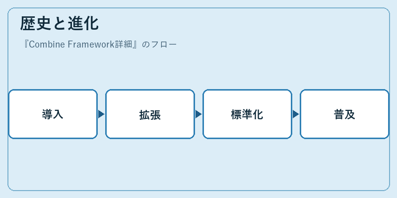 歴史と進化