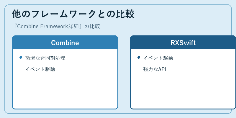他のフレームワークとの比較