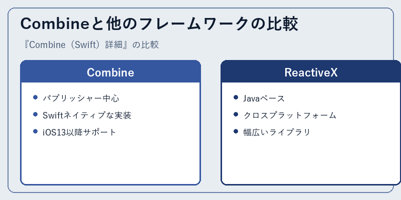 Combineと他のフレームワークの比較