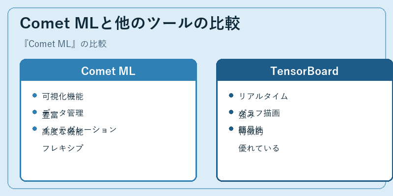 Comet MLと他のツールの比較