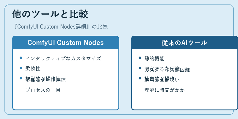 他のツールと比較