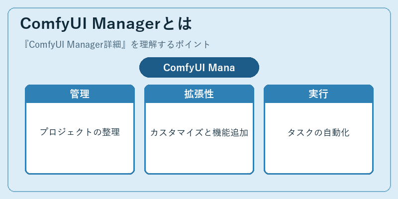 ComfyUI Managerとは