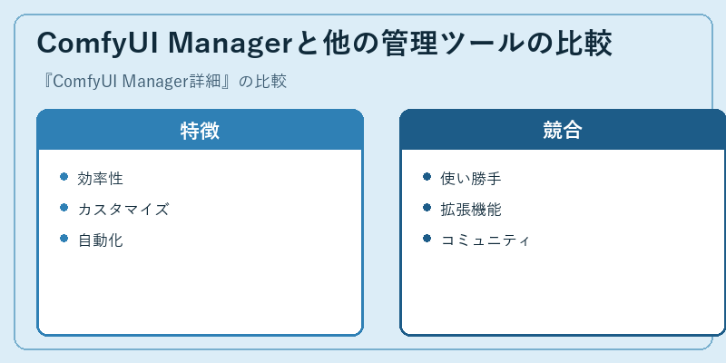 ComfyUI Managerと他の管理ツールの比較