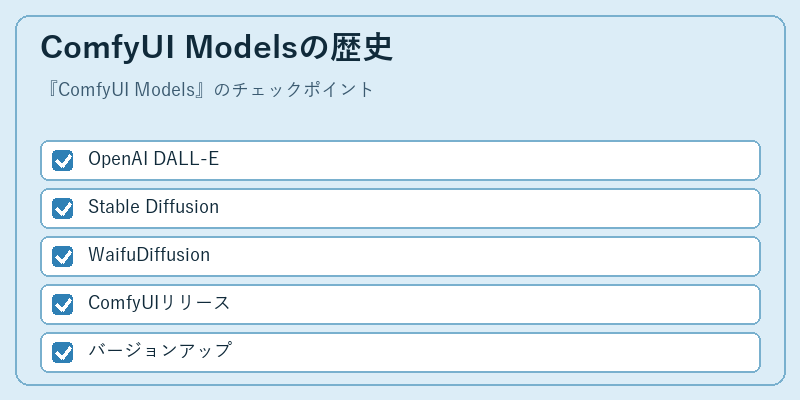 ComfyUI Modelsの歴史