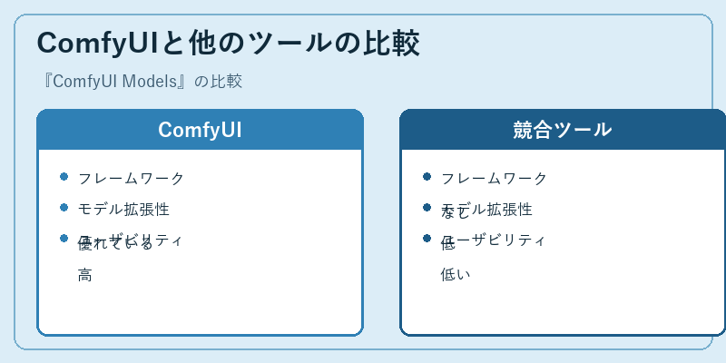 ComfyUIと他のツールの比較