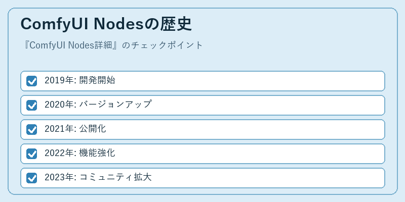 ComfyUI Nodesの歴史