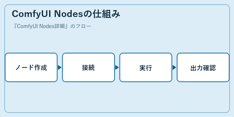 ComfyUI Nodesの仕組み