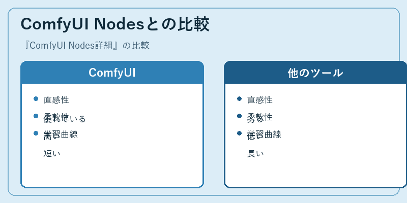 ComfyUI Nodesとの比較