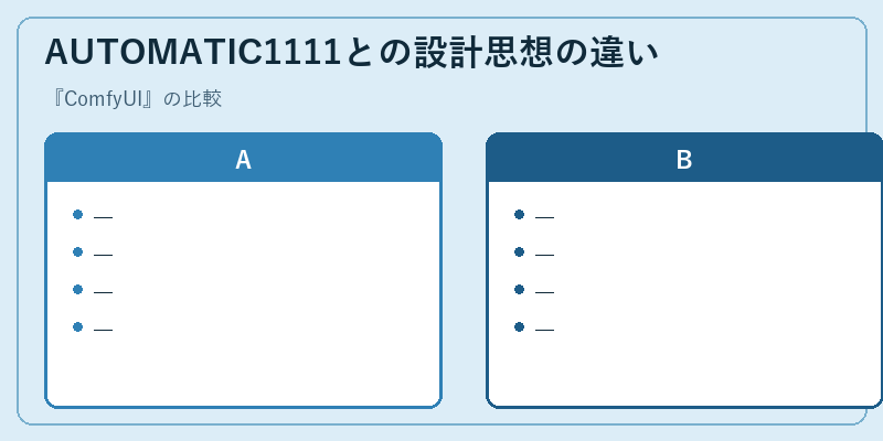 AUTOMATIC1111との設計思想の違い