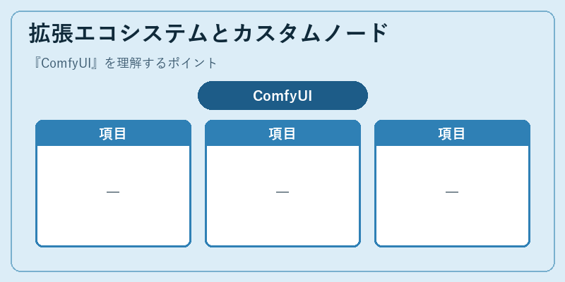拡張エコシステムとカスタムノード