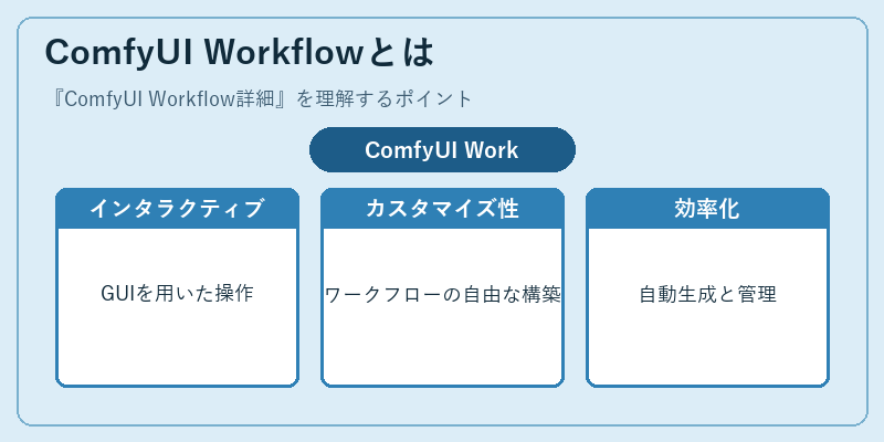 ComfyUI Workflowとは