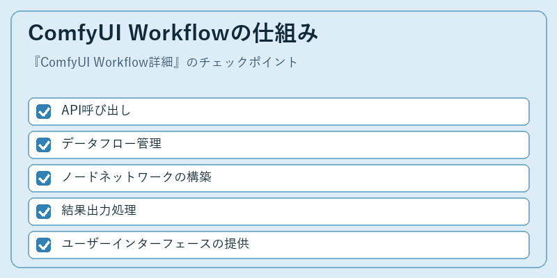 ComfyUI Workflowの仕組み