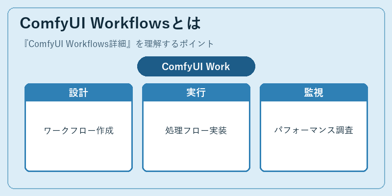 ComfyUI Workflowsとは