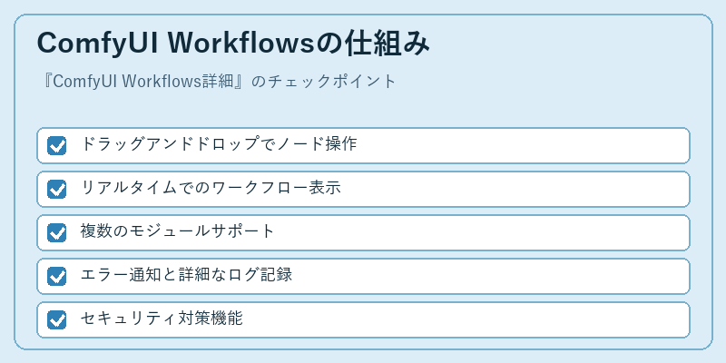 ComfyUI Workflowsの仕組み