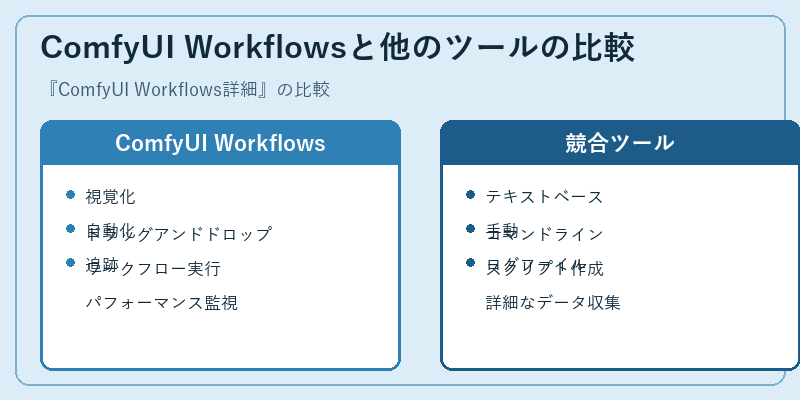 ComfyUI Workflowsと他のツールの比較