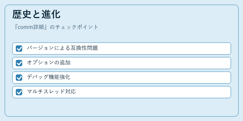 歴史と進化