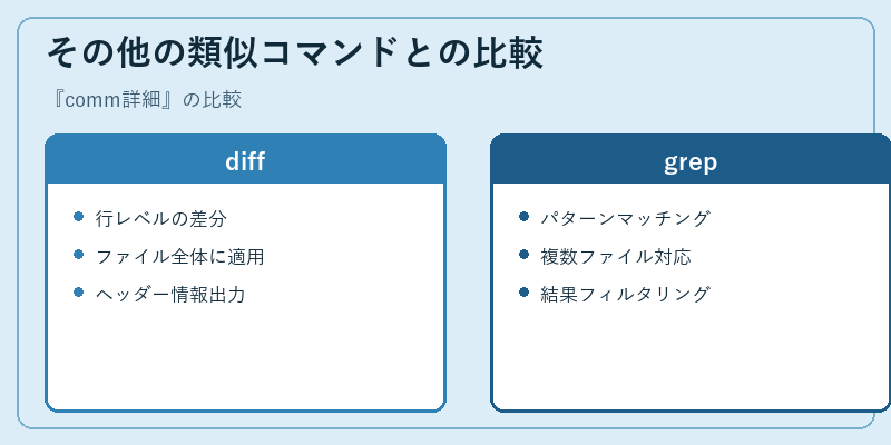 その他の類似コマンドとの比較