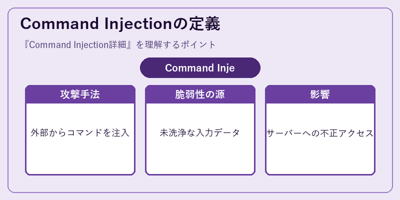 Command Injectionの定義