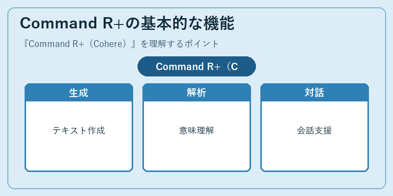 Command R+の基本的な機能