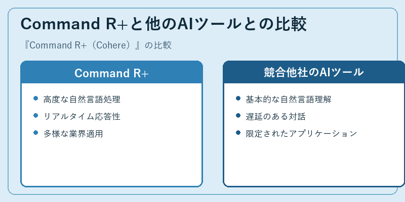 Command R+と他のAIツールとの比較