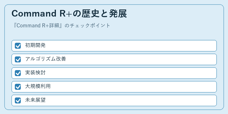 Command R+の歴史と発展