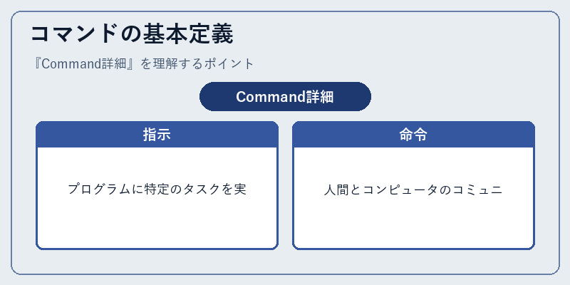 コマンドの基本定義