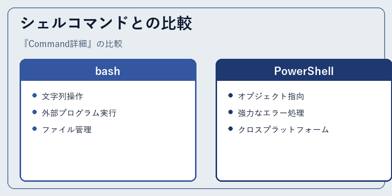 シェルコマンドとの比較