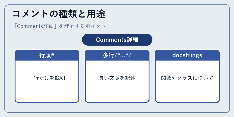 コメントの種類と用途