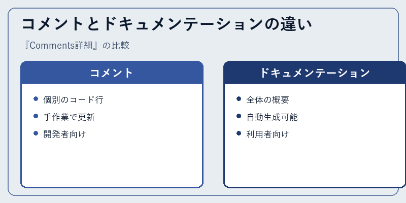 コメントとドキュメンテーションの違い