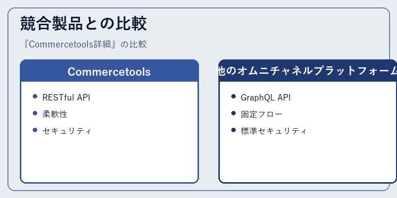 競合製品との比較