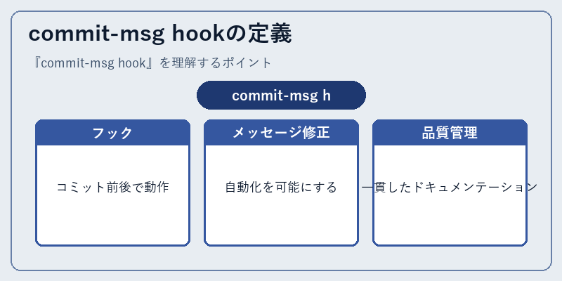 commit-msg hookの定義