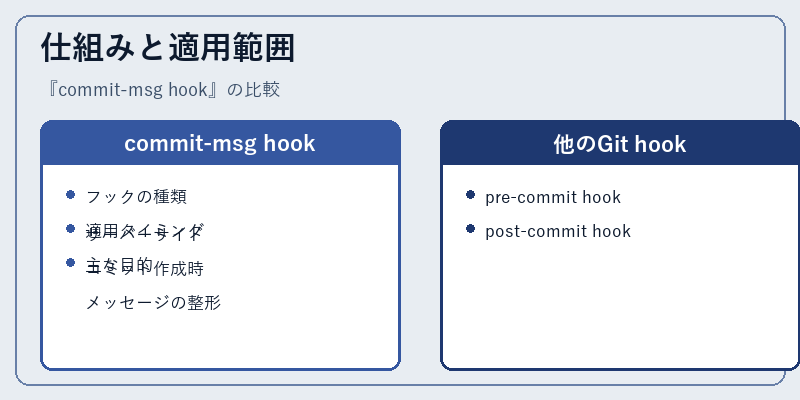 仕組みと適用範囲