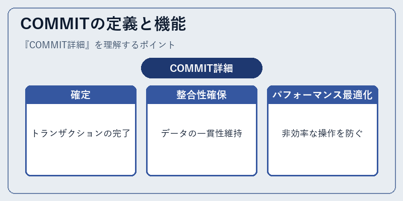 COMMITの定義と機能
