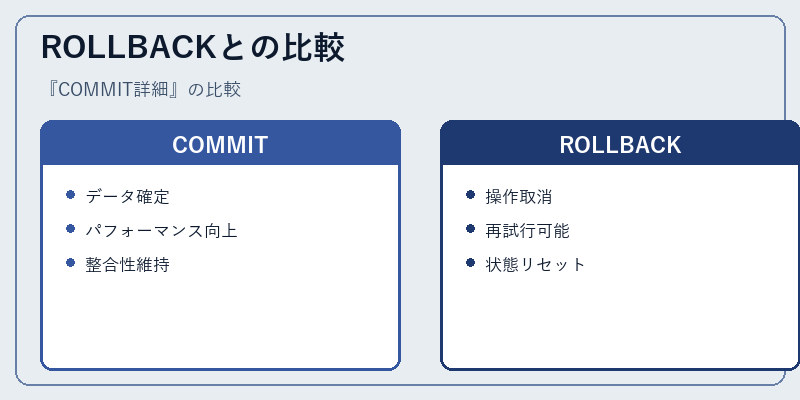 ROLLBACKとの比較