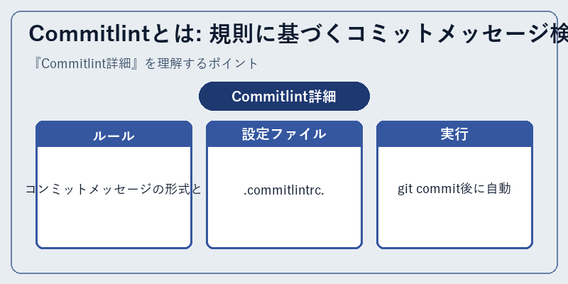Commitlintとは: 規則に基づくコミットメッセージ検証