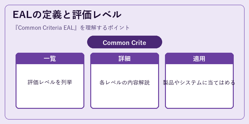 EALの定義と評価レベル