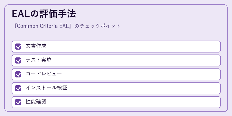 EALの評価手法