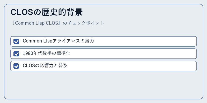 CLOSの歴史的背景