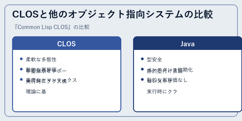 CLOSと他のオブジェクト指向システムの比較