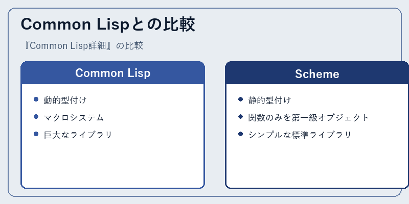 Common Lispとの比較