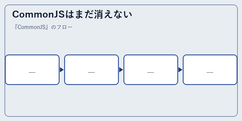 CommonJSはまだ消えない
