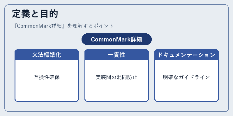 定義と目的