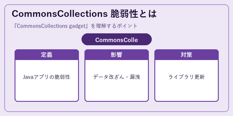 CommonsCollections 脆弱性とは