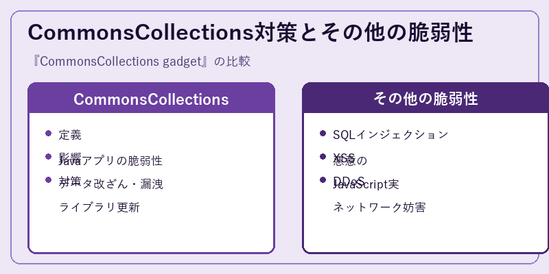 CommonsCollections対策とその他の脆弱性