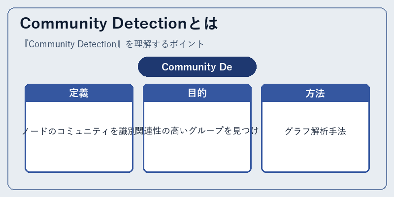 Community Detectionとは