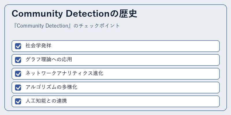 Community Detectionの歴史